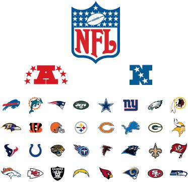 what does nfc stand for in the nfl|difference between afc and nfc.